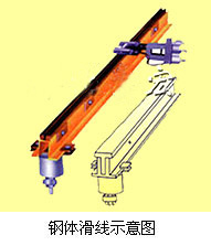 JGH-110/400A刚体滑触线和低阻抗滑触线